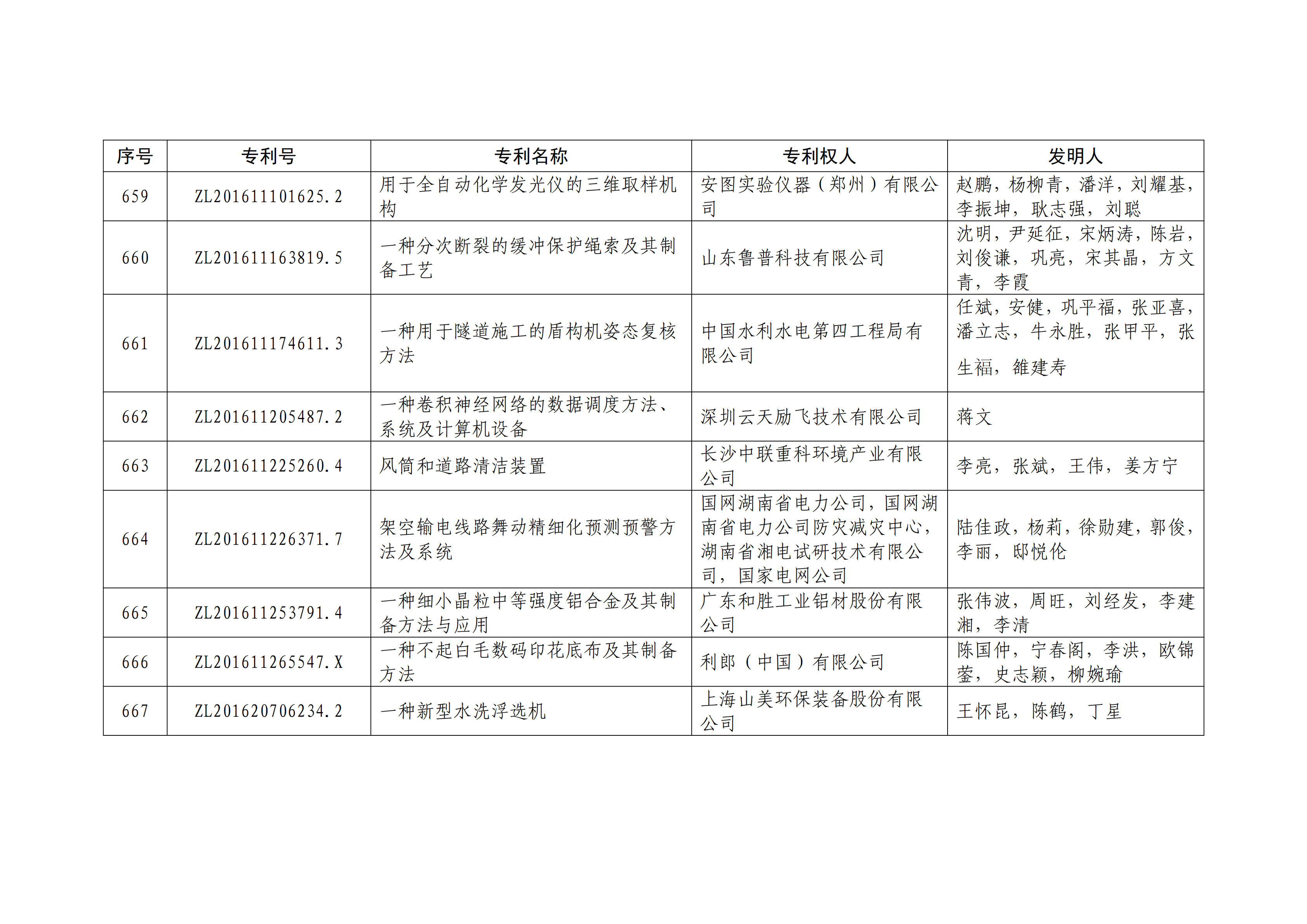 重磅！第二十一屆中國專利獎結(jié)果出爐