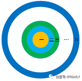 如何構(gòu)建完美的專利檢索式？