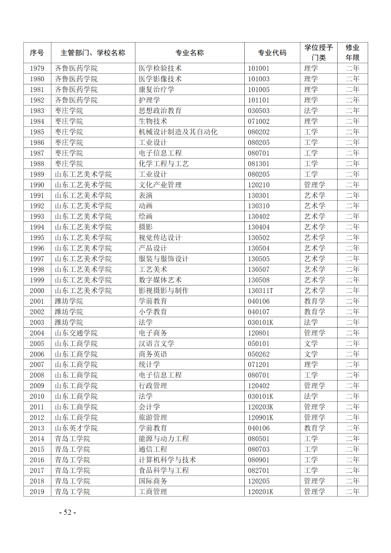 教育部：12所高校的第二學士學位『知識產(chǎn)權』專業(yè)備案公布！