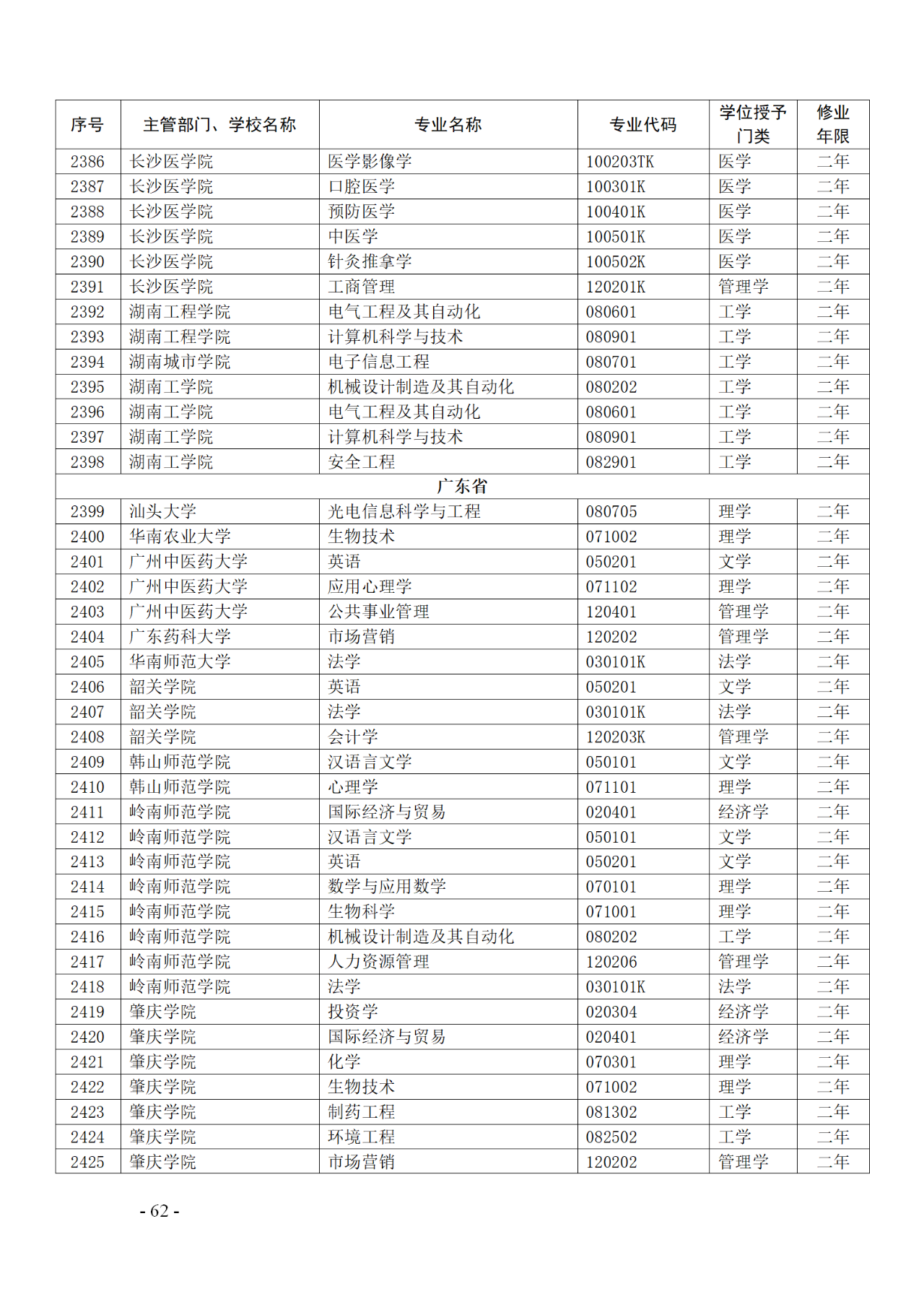教育部：12所高校的第二學士學位『知識產(chǎn)權』專業(yè)備案公布！