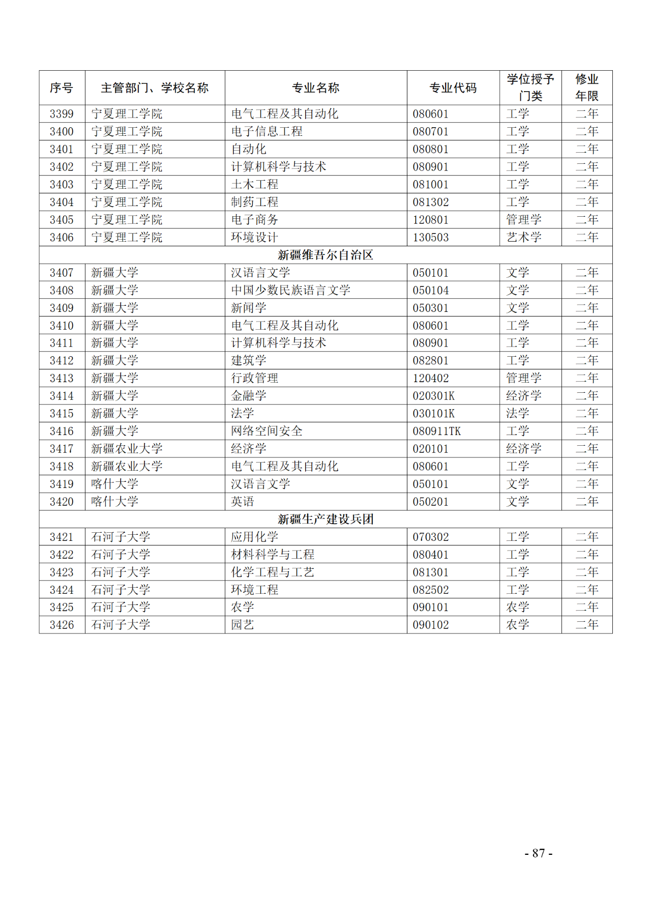 教育部：12所高校的第二學士學位『知識產(chǎn)權』專業(yè)備案公布！