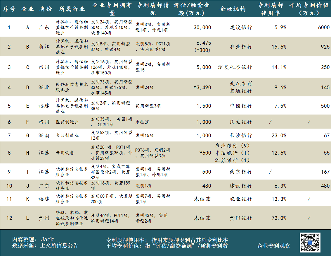 從科創(chuàng)板企業(yè)，看總理關(guān)心的專利質(zhì)押工作的四點(diǎn)成績和四點(diǎn)不足