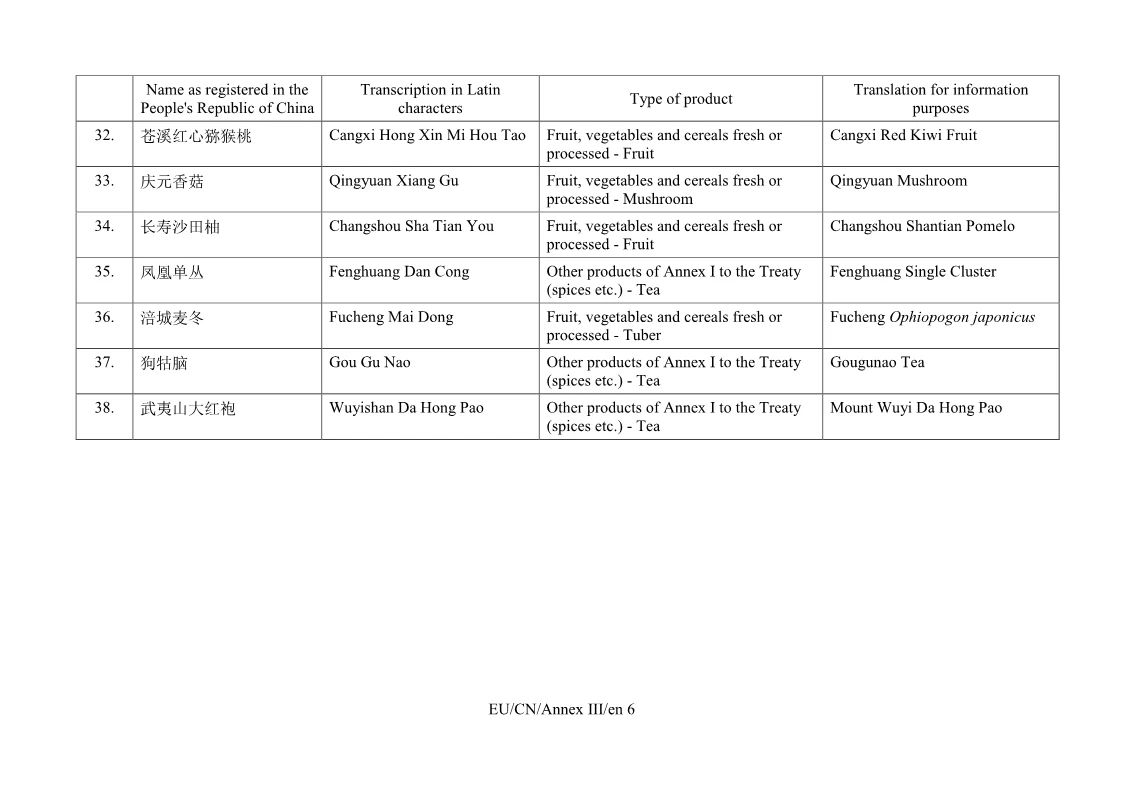 重磅！首批中國100個(gè)地理標(biāo)志受歐盟保護(hù)，歐盟授權(quán)正式簽署中歐地理標(biāo)志協(xié)定