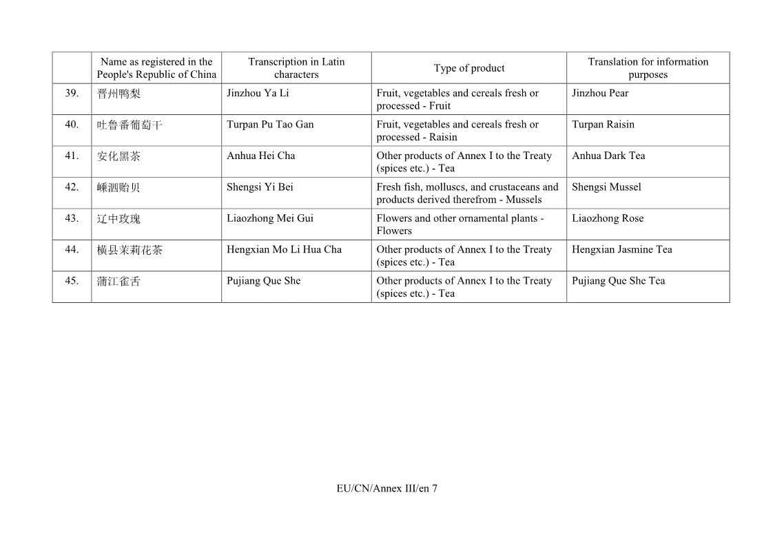 重磅！首批中國100個(gè)地理標(biāo)志受歐盟保護(hù)，歐盟授權(quán)正式簽署中歐地理標(biāo)志協(xié)定