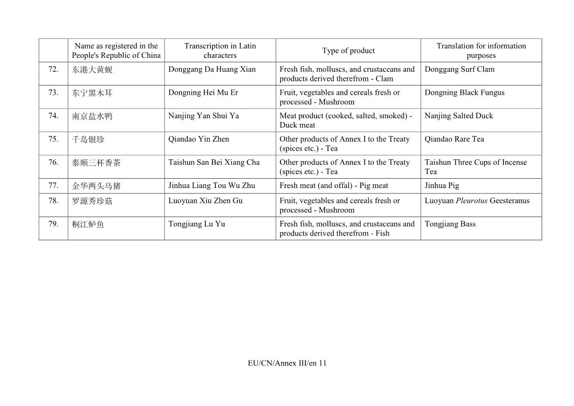 重磅！首批中國100個(gè)地理標(biāo)志受歐盟保護(hù)，歐盟授權(quán)正式簽署中歐地理標(biāo)志協(xié)定