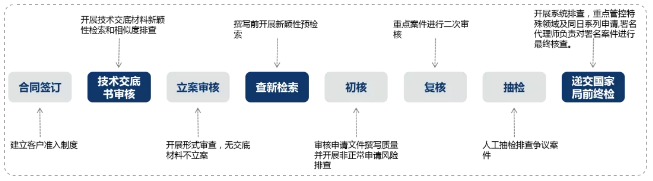 了解超凡——通過專業(yè)化，實現高質量發(fā)展