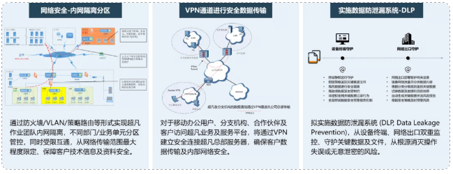 了解超凡——通過專業(yè)化，實現高質量發(fā)展