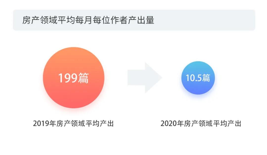 2020上半年版權(quán)報(bào)告發(fā)布，疫情給內(nèi)容行業(yè)都帶來(lái)了哪些影響？