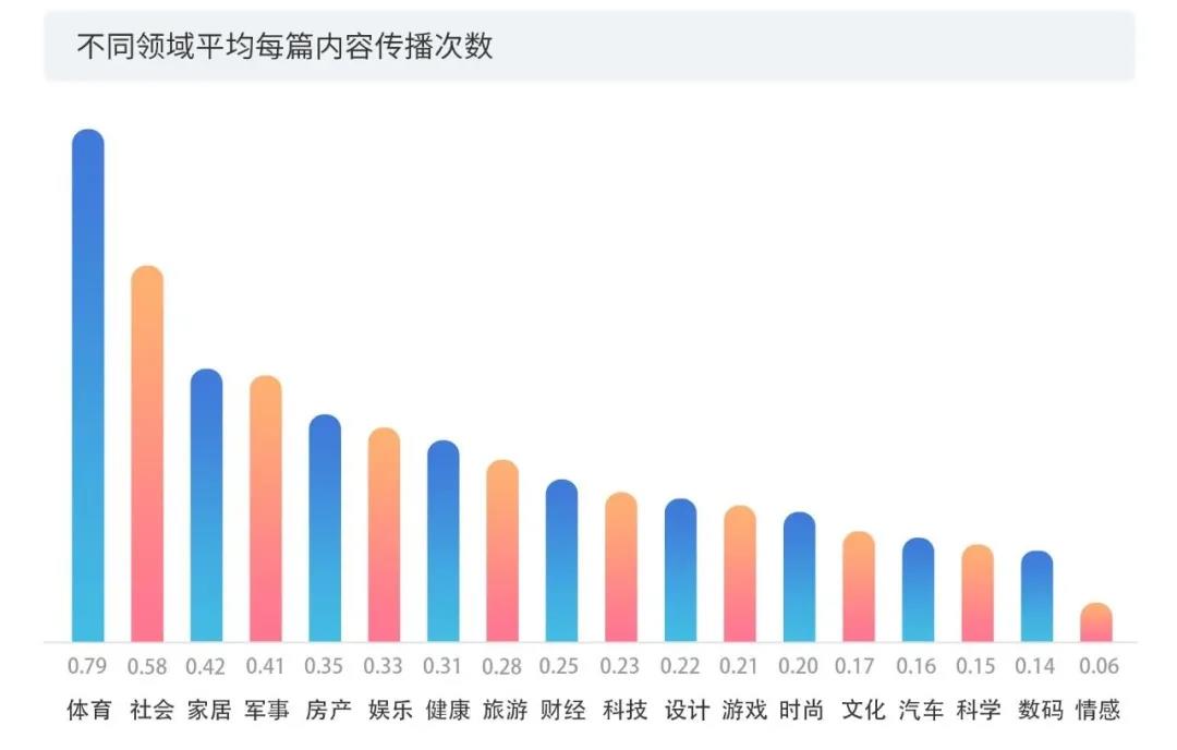 2020上半年版權(quán)報(bào)告發(fā)布，疫情給內(nèi)容行業(yè)都帶來(lái)了哪些影響？