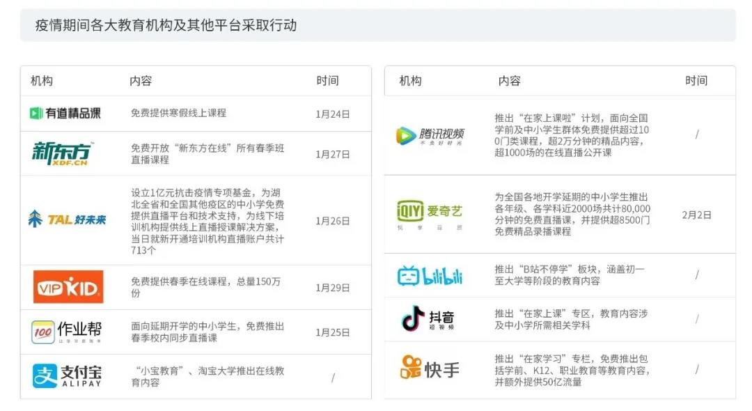 2020上半年版權(quán)報(bào)告發(fā)布，疫情給內(nèi)容行業(yè)都帶來(lái)了哪些影響？