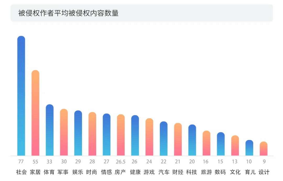 2020上半年版權(quán)報(bào)告發(fā)布，疫情給內(nèi)容行業(yè)都帶來(lái)了哪些影響？
