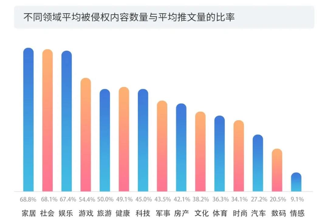 2020上半年版權(quán)報(bào)告發(fā)布，疫情給內(nèi)容行業(yè)都帶來(lái)了哪些影響？