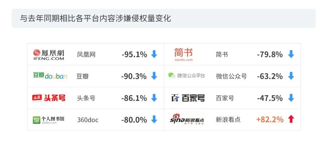 2020上半年版權(quán)報(bào)告發(fā)布，疫情給內(nèi)容行業(yè)都帶來(lái)了哪些影響？