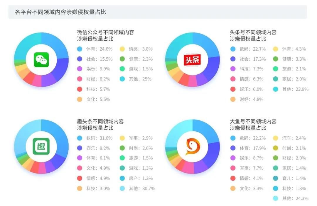 2020上半年版權(quán)報(bào)告發(fā)布，疫情給內(nèi)容行業(yè)都帶來(lái)了哪些影響？