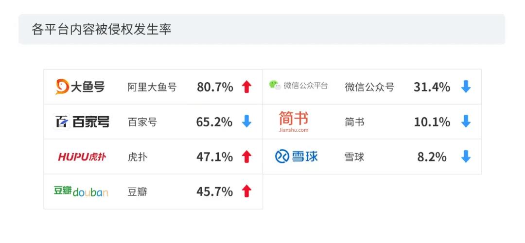 2020上半年版權(quán)報(bào)告發(fā)布，疫情給內(nèi)容行業(yè)都帶來(lái)了哪些影響？