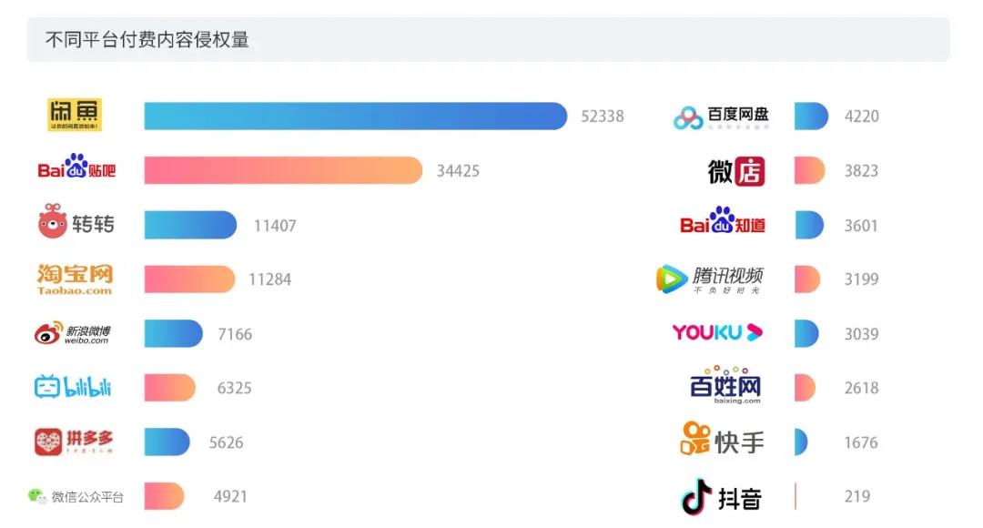 2020上半年版權(quán)報(bào)告發(fā)布，疫情給內(nèi)容行業(yè)都帶來(lái)了哪些影響？