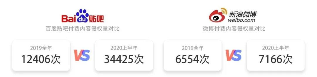 2020上半年版權(quán)報(bào)告發(fā)布，疫情給內(nèi)容行業(yè)都帶來(lái)了哪些影響？