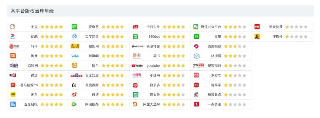 2020上半年版權(quán)報(bào)告發(fā)布，疫情給內(nèi)容行業(yè)都帶來(lái)了哪些影響？