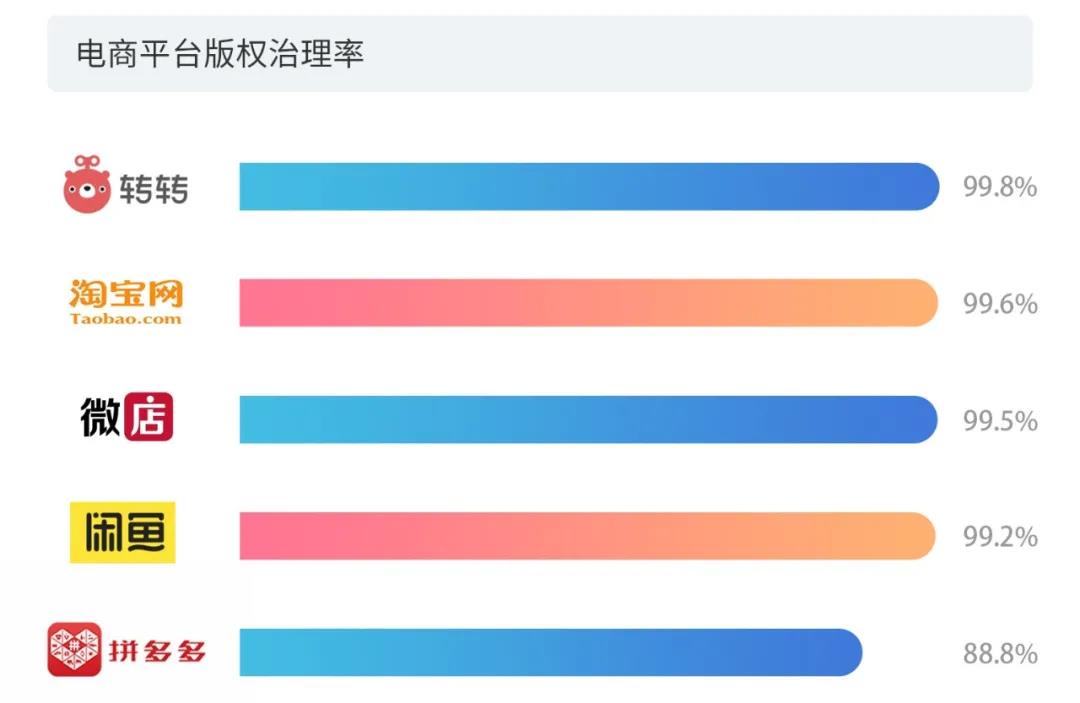 2020上半年版權(quán)報(bào)告發(fā)布，疫情給內(nèi)容行業(yè)都帶來(lái)了哪些影響？
