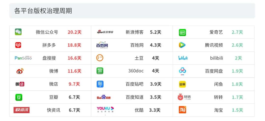2020上半年版權(quán)報(bào)告發(fā)布，疫情給內(nèi)容行業(yè)都帶來(lái)了哪些影響？