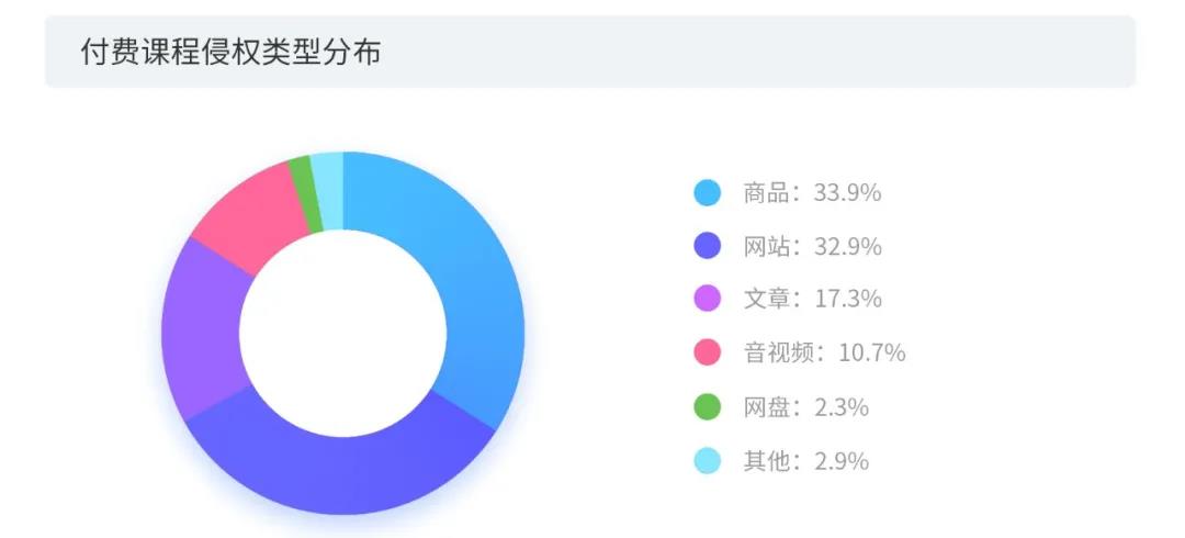 2020上半年版權(quán)報(bào)告發(fā)布，疫情給內(nèi)容行業(yè)都帶來(lái)了哪些影響？