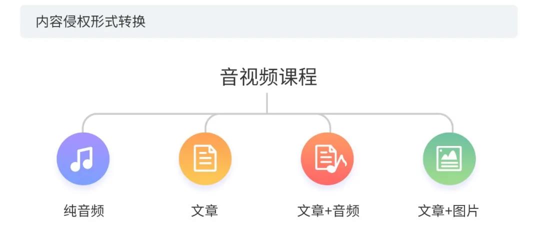 2020上半年版權(quán)報(bào)告發(fā)布，疫情給內(nèi)容行業(yè)都帶來(lái)了哪些影響？