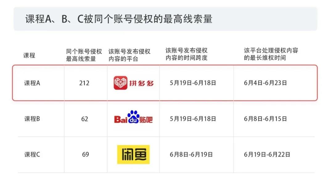 2020上半年版權(quán)報(bào)告發(fā)布，疫情給內(nèi)容行業(yè)都帶來(lái)了哪些影響？
