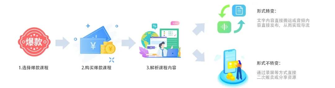 2020上半年版權(quán)報(bào)告發(fā)布，疫情給內(nèi)容行業(yè)都帶來(lái)了哪些影響？