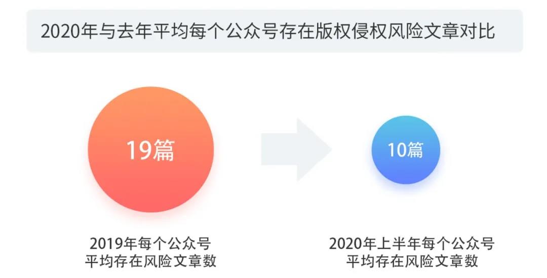2020上半年版權(quán)報(bào)告發(fā)布，疫情給內(nèi)容行業(yè)都帶來(lái)了哪些影響？