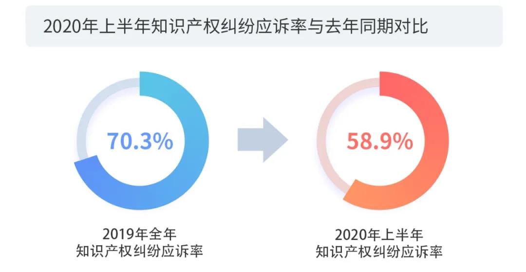2020上半年版權(quán)報(bào)告發(fā)布，疫情給內(nèi)容行業(yè)都帶來(lái)了哪些影響？