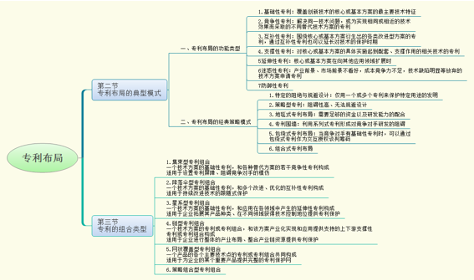 《跟著審查員學(xué)檢索》，14天帶你讀書+檢索入門！
