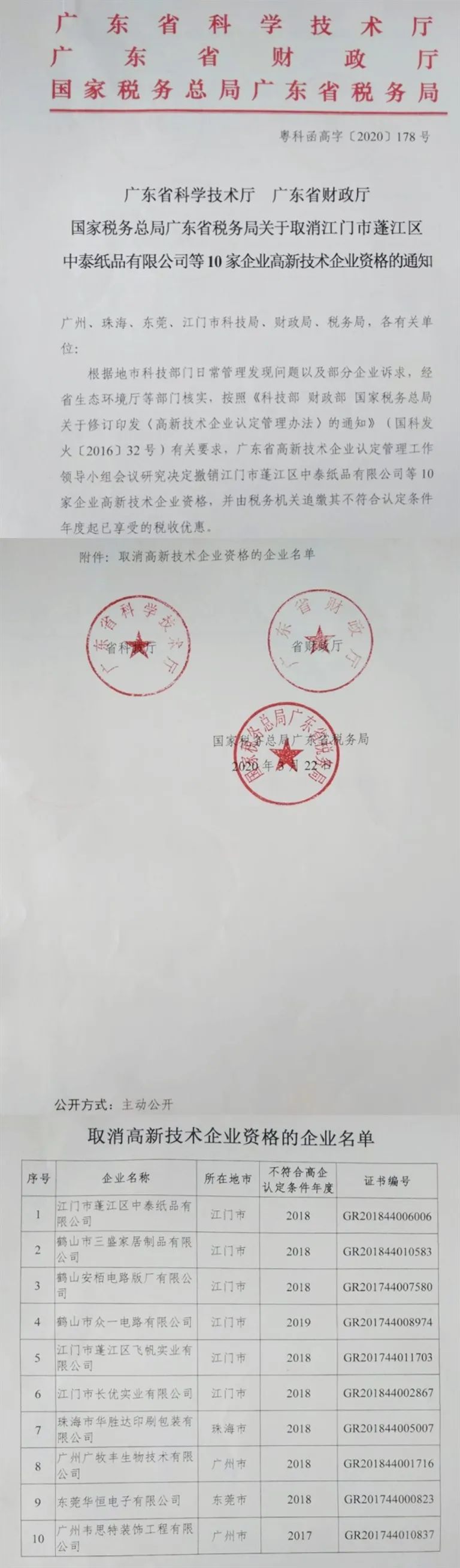 2020年上半年，97家高新技術(shù)企業(yè)被取消資格，50家被追繳稅收優(yōu)惠！
