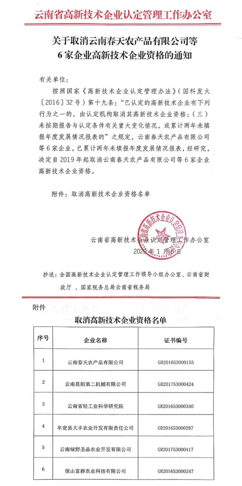 2020年上半年，97家高新技術(shù)企業(yè)被取消資格，50家被追繳稅收優(yōu)惠！