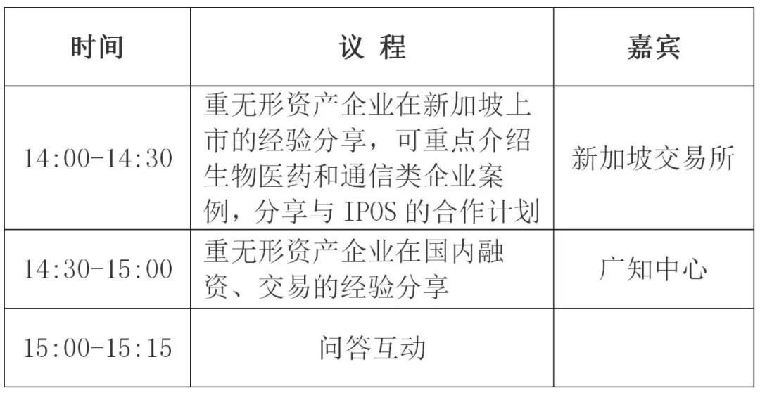 【活動預(yù)告】“中新創(chuàng)新與知識產(chǎn)權(quán)國際交流日”2020 系列活動之重?zé)o形資產(chǎn)企業(yè)的融資、交易與上市