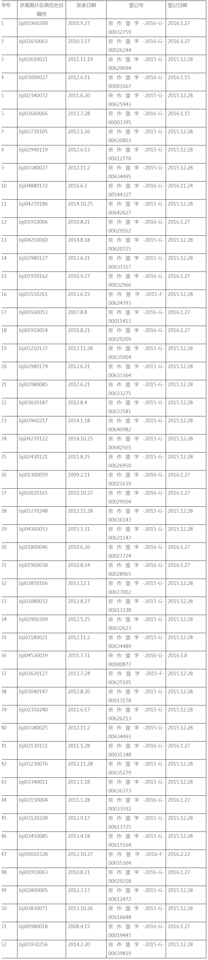 被指盜用52張版權(quán)圖片，搜狐賠償41000元（附：判決書全文）