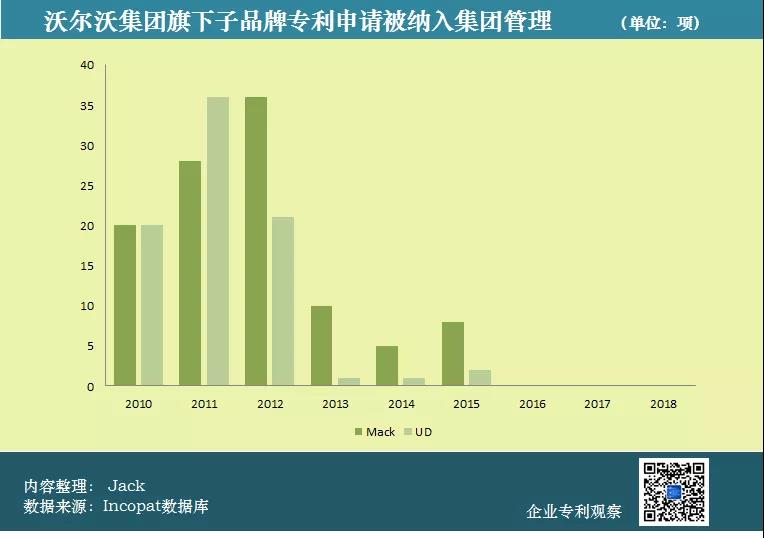 吉利、沃爾沃合并，知識(shí)產(chǎn)權(quán)聽誰的？