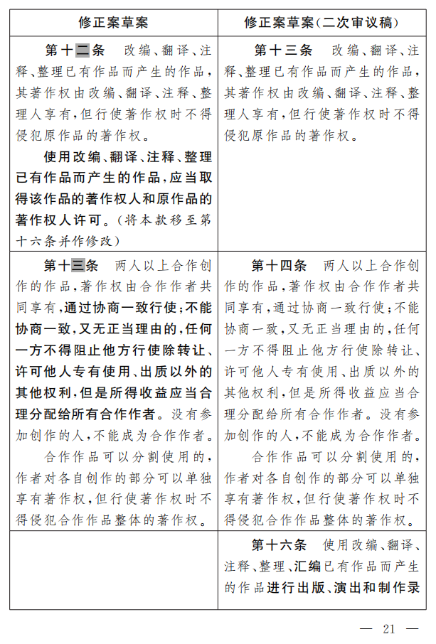 著作權(quán)法修正案（草案二次審議稿）征求意見(jiàn)?。ǜ叫薷那昂髮?duì)照表）