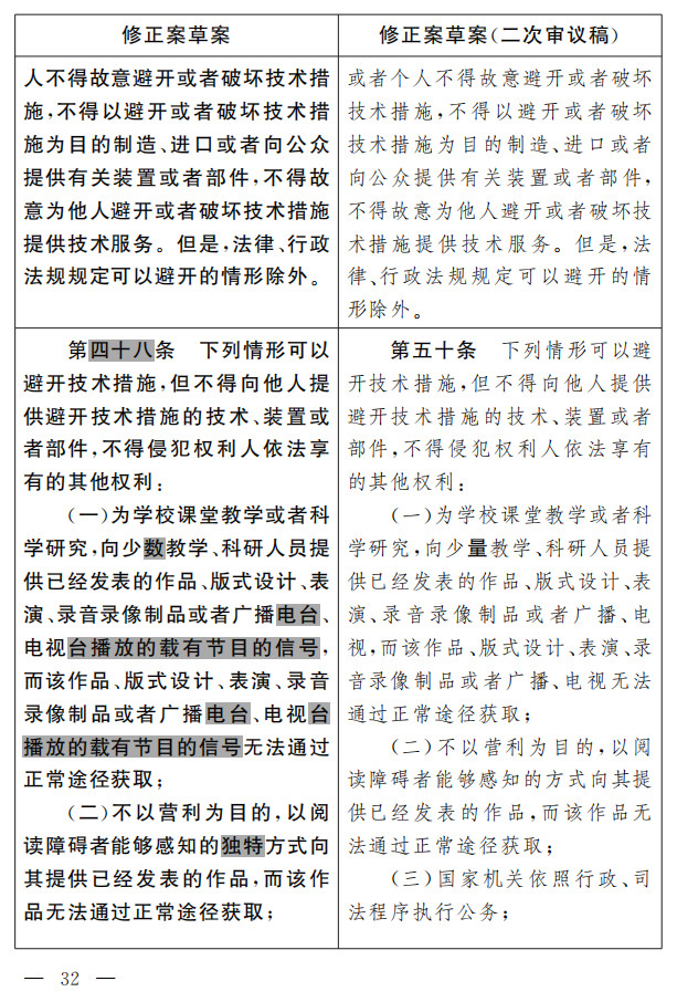 著作權(quán)法修正案（草案二次審議稿）征求意見(jiàn)！（附修改前后對(duì)照表）