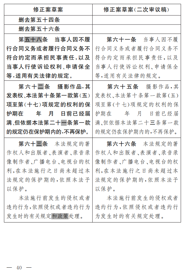著作權(quán)法修正案（草案二次審議稿）征求意見(jiàn)?。ǜ叫薷那昂髮?duì)照表）