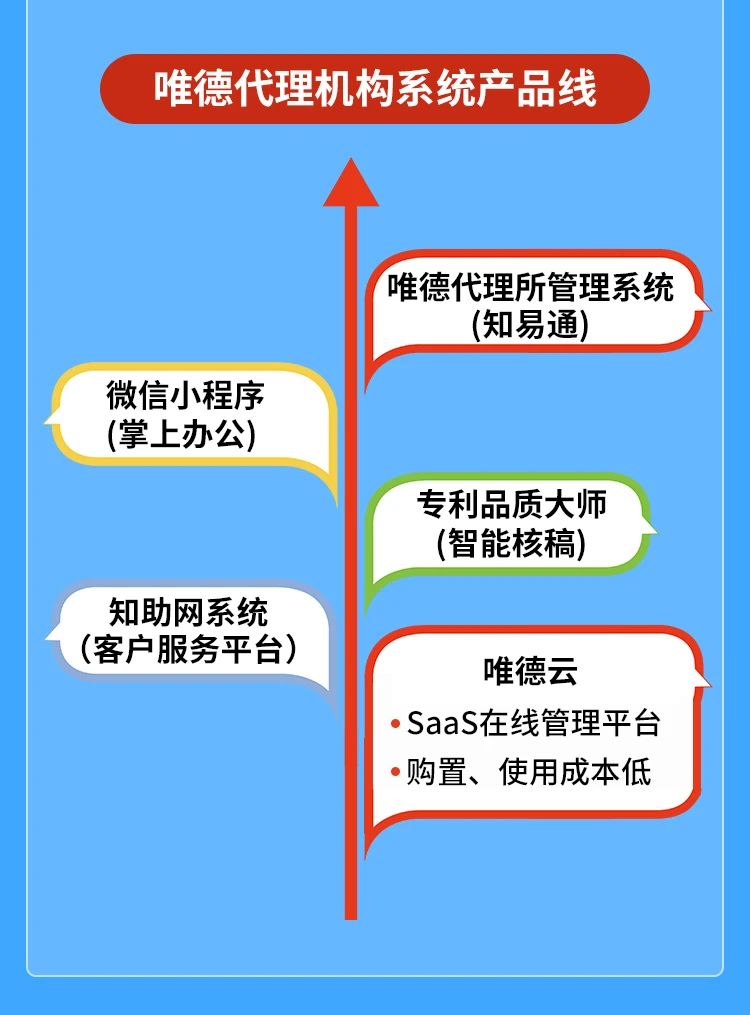 新品來(lái)襲！知識(shí)產(chǎn)權(quán)管理云平臺(tái)強(qiáng)勢(shì)上線