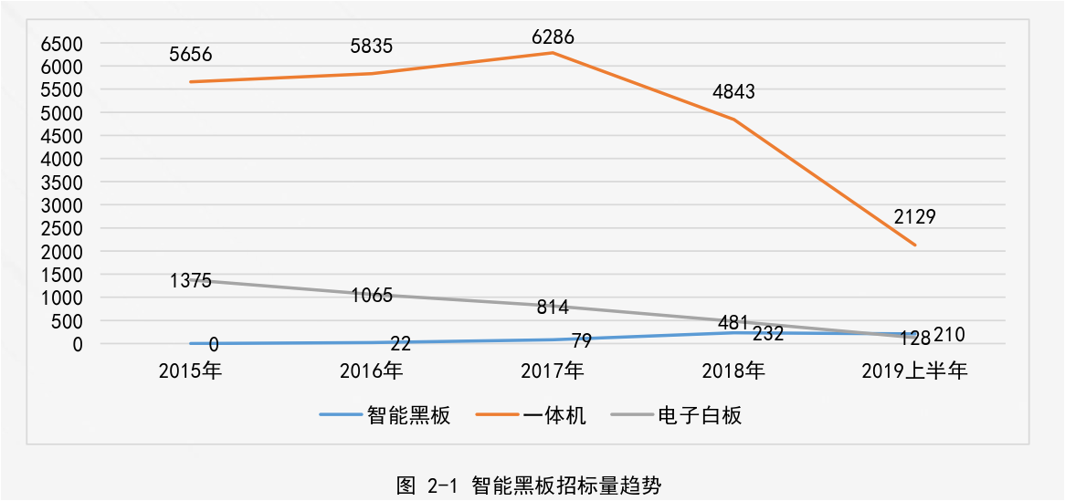千萬(wàn)許可費(fèi)專利權(quán)被無(wú)效！智慧黑板專利大戰(zhàn)暗潮涌動(dòng)！