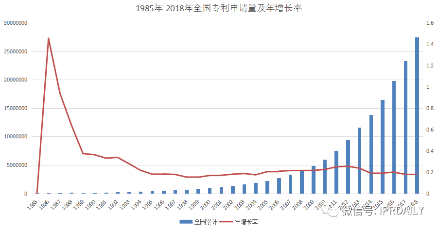 簡析｜政策對廣州市天河區(qū)的知識產(chǎn)權情況（專利）部分影響
