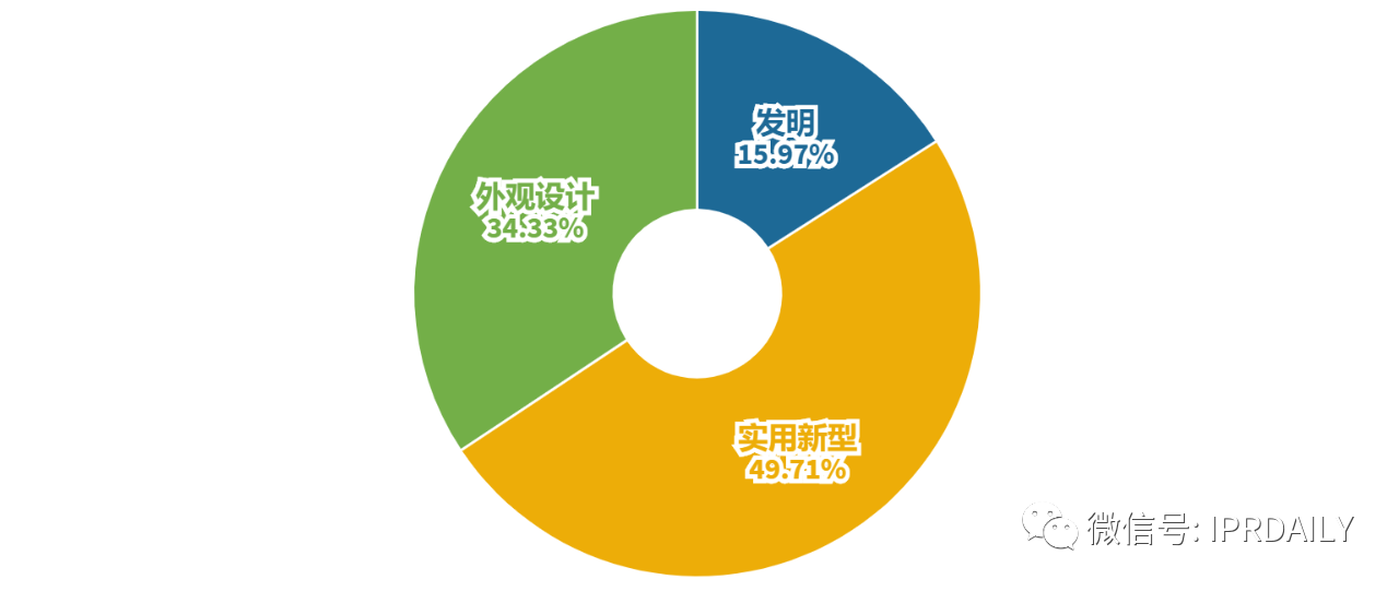 簡析｜政策對廣州市天河區(qū)的知識產(chǎn)權情況（專利）部分影響