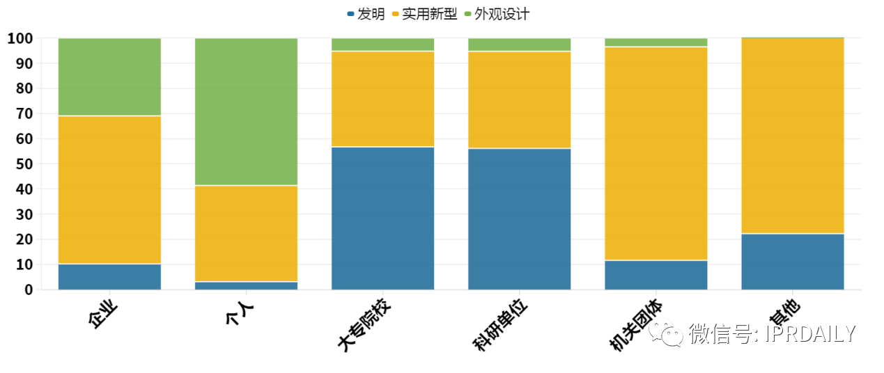 簡析｜政策對廣州市天河區(qū)的知識產(chǎn)權情況（專利）部分影響