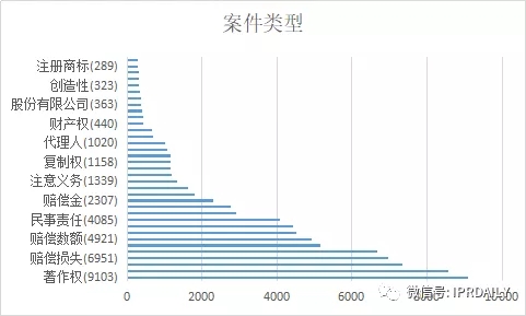 國(guó)內(nèi)電子證據(jù)現(xiàn)狀與發(fā)展趨勢(shì)分析