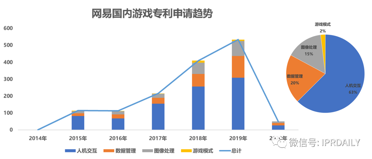 《游戲行業(yè)專利分析報告》出爐！