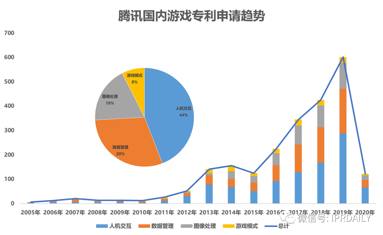 《游戲行業(yè)專利分析報告》出爐！