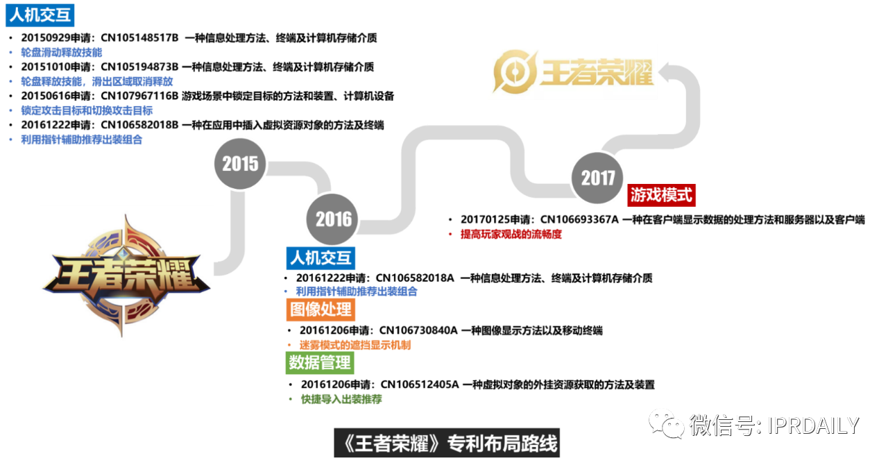 《游戲行業(yè)專利分析報告》出爐！