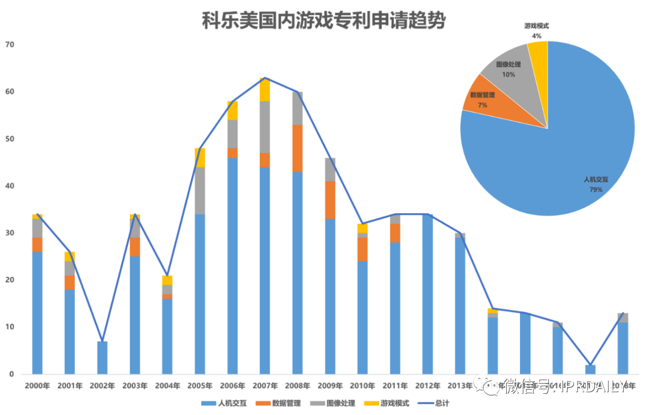 《游戲行業(yè)專利分析報告》出爐！