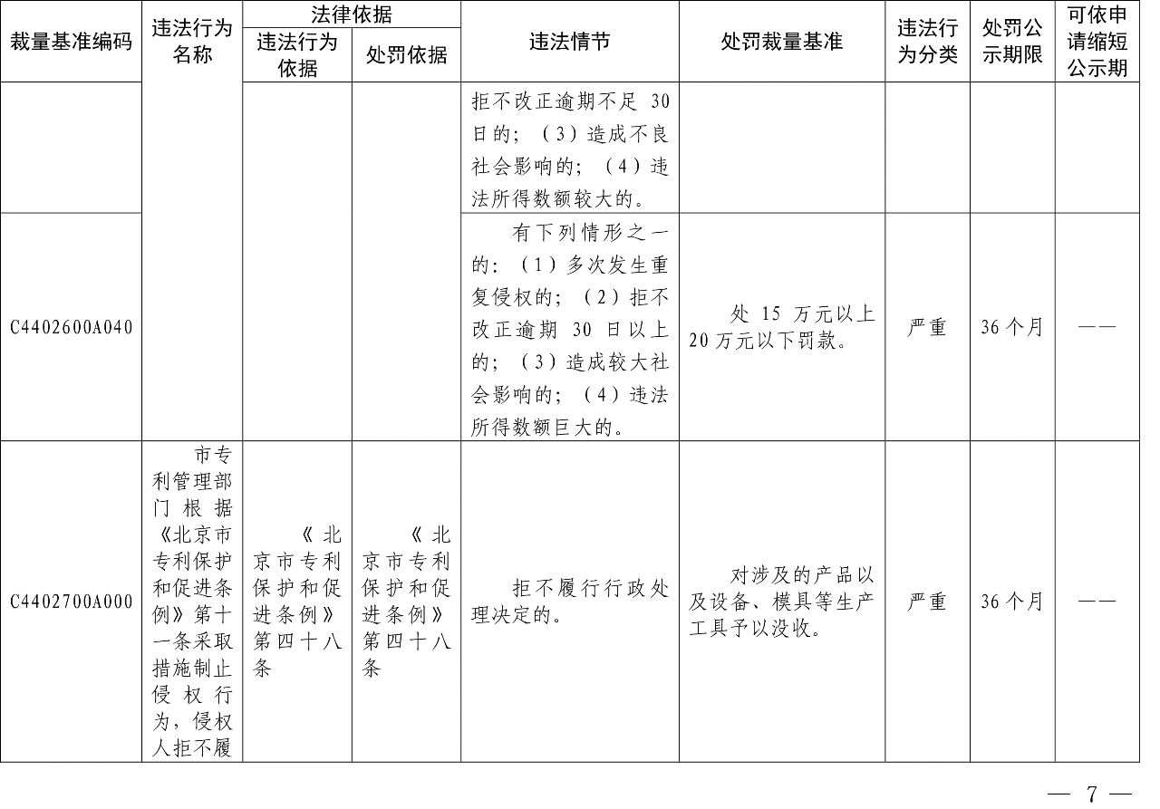發(fā)布之日起實(shí)施！以后專(zhuān)利代理機(jī)構(gòu)、專(zhuān)利代理師這些行為將被處罰！